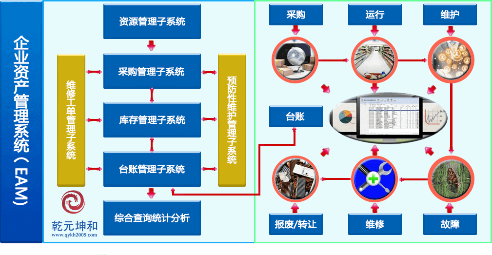 永乐国际EAM系统解决方案