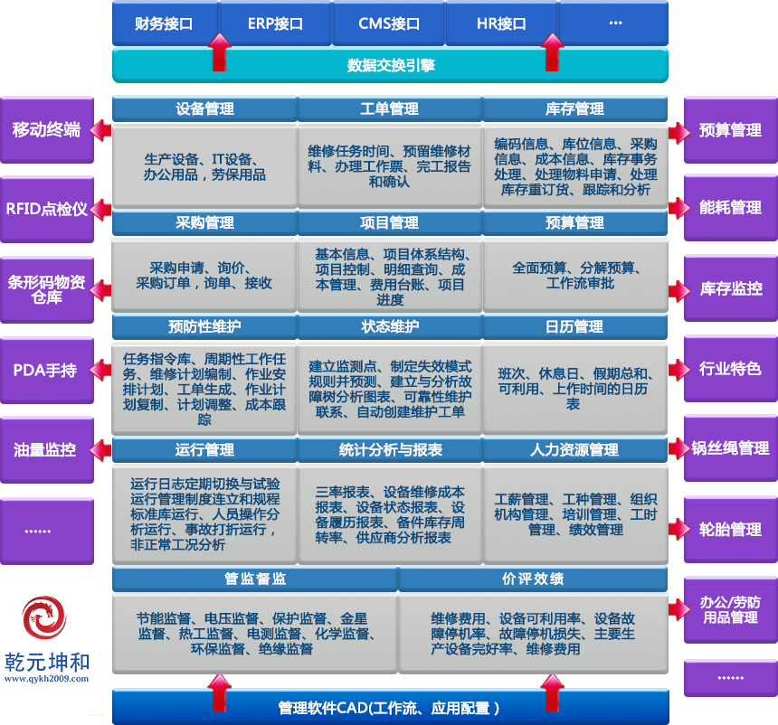 永乐国际EAM资产管理系统功能