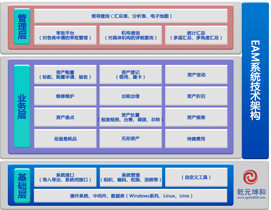 永乐国际EAM企业资产管理系统技术架构