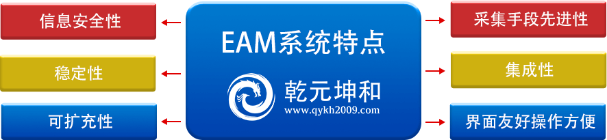 永乐国际EAM系统特点