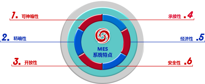 永乐国际MES系统特点