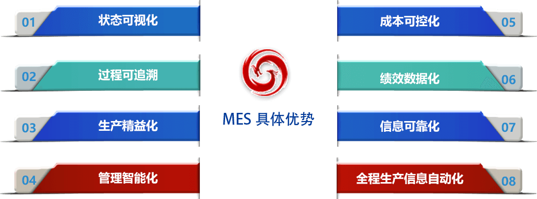 永乐国际MES系统优势